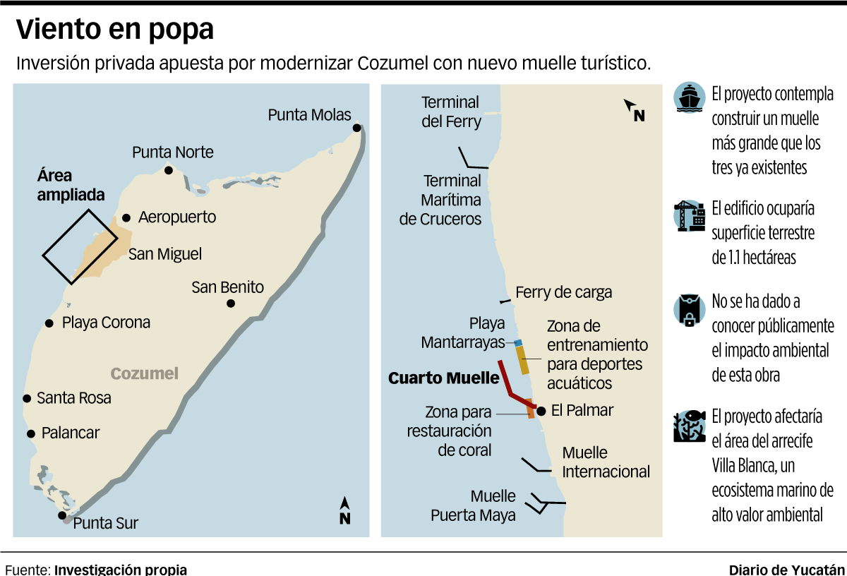 Cuarto-muelle-de-Cozumel-Quintana-Roo-2025