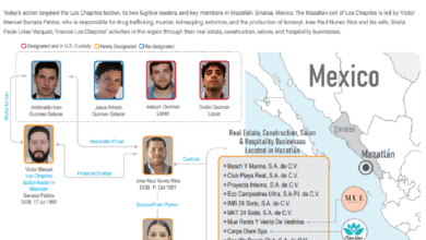 grafico-ofac-esta