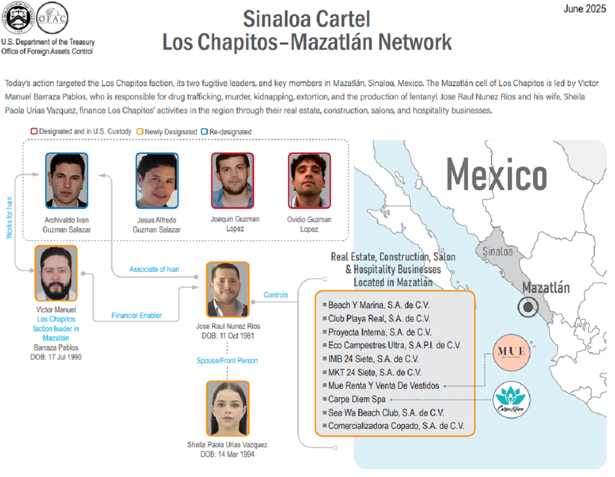 grafico-ofac-esta