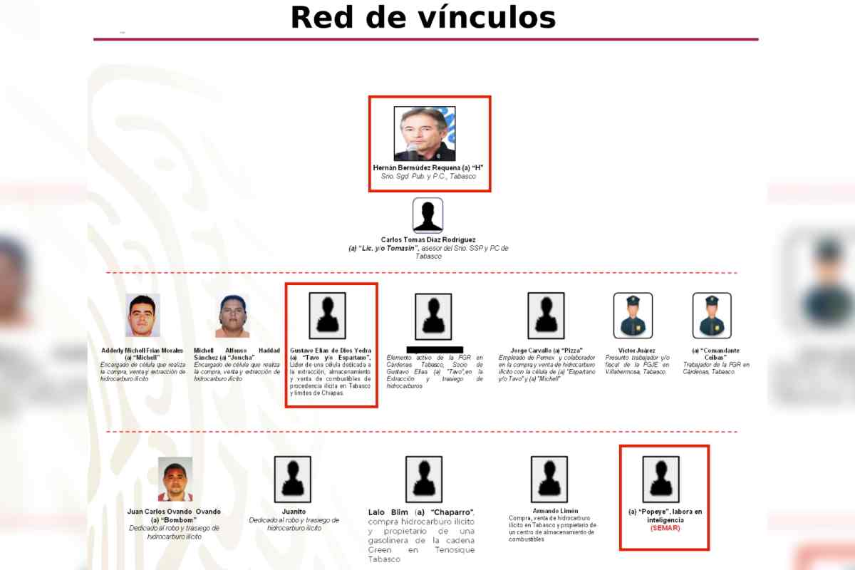 amlo-hernan-bermudez-seguridad-tabasco-investigacion-sedena-1-1