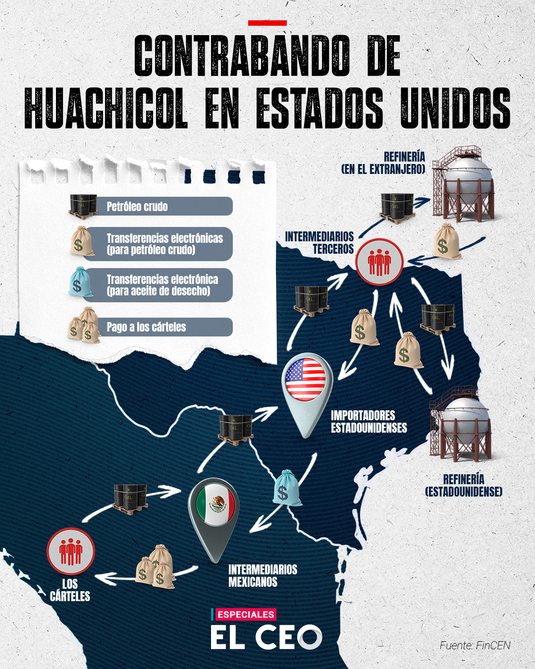 Infogram-A-Huachicol-EU