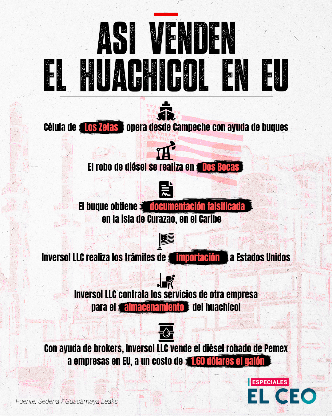 Infogram-B-Venta-huachicol