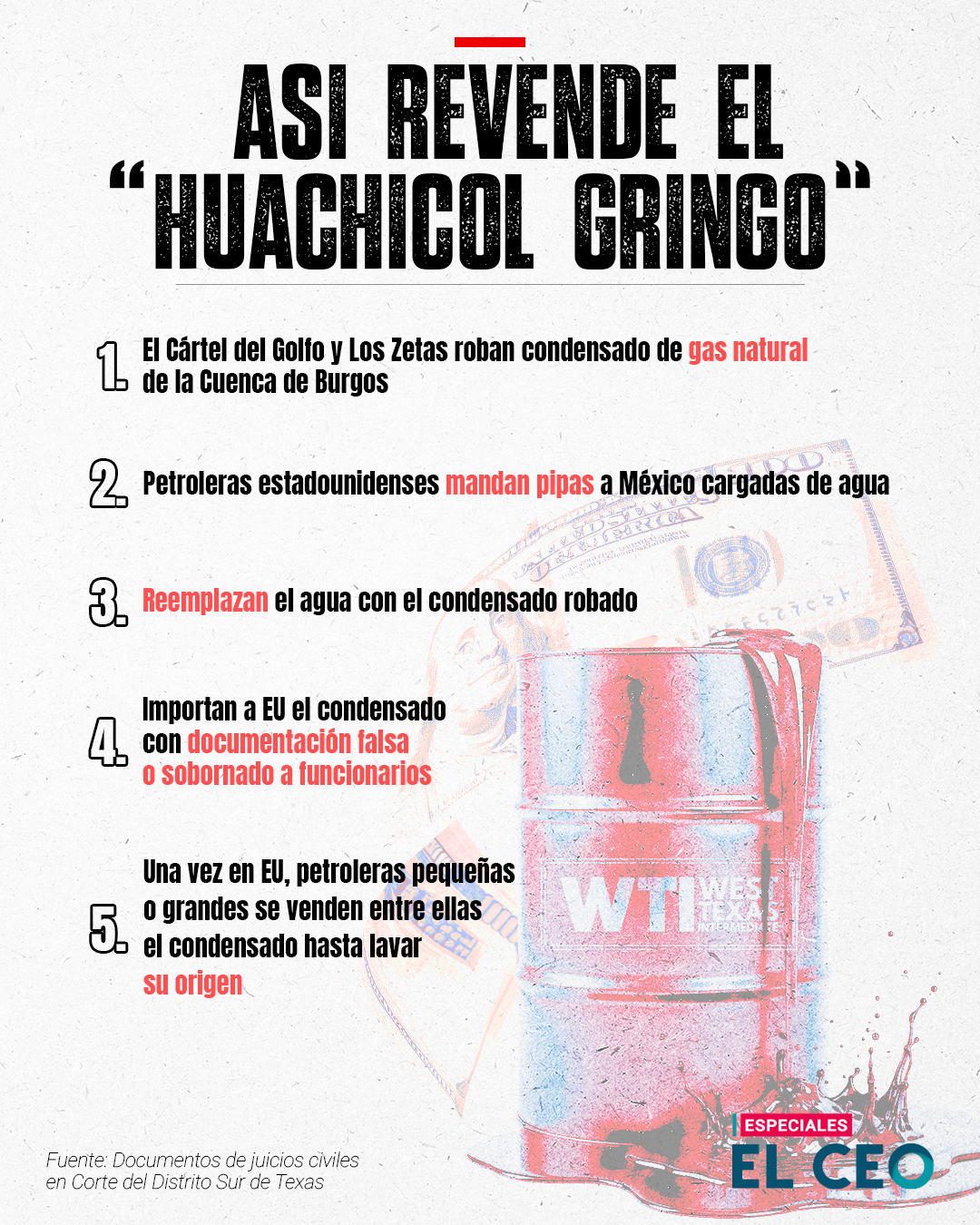 Infogram-D-Reventa-huachicol