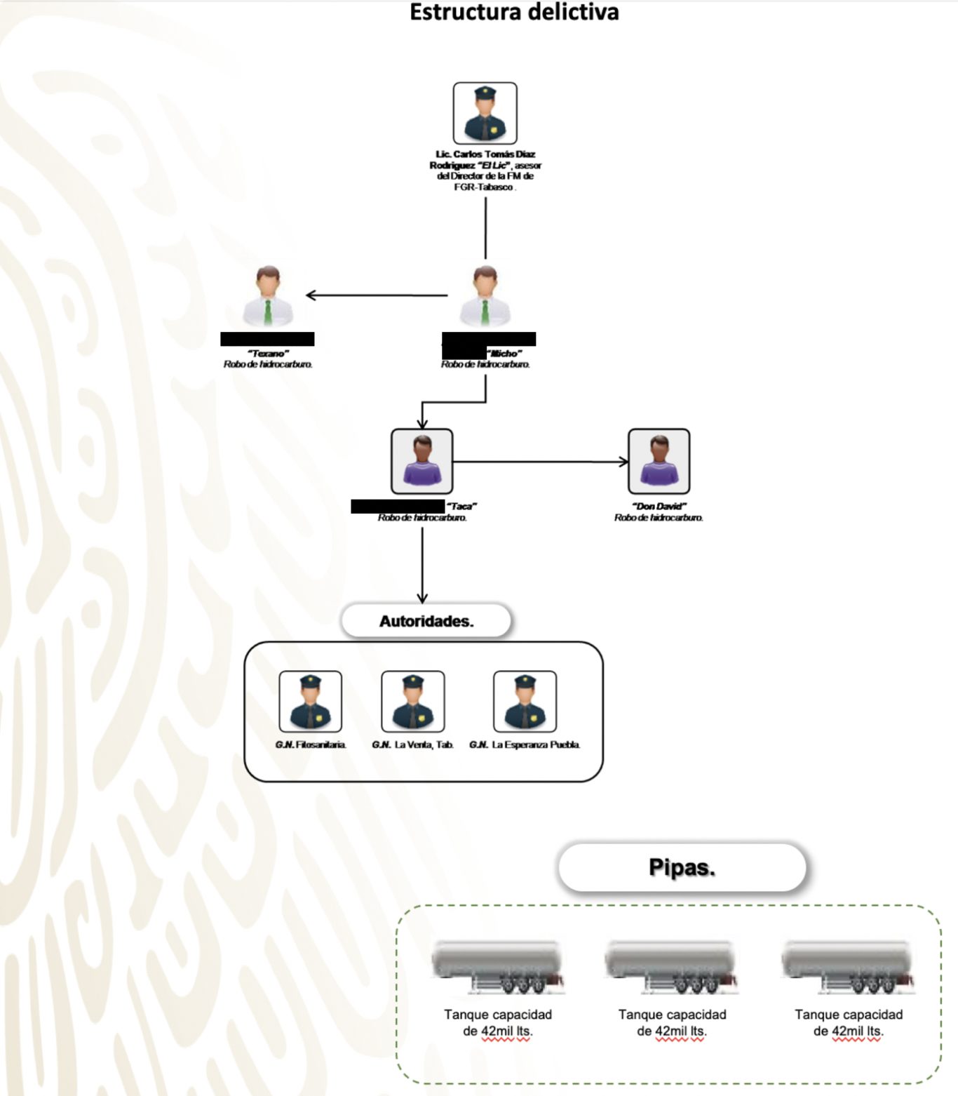 Estructura