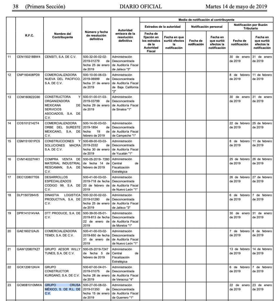 GRUPO-CRUSA2-949x1024