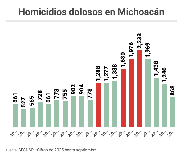 Captura de pantalla 2025-11-04 a la(s) 4 03 44 p m